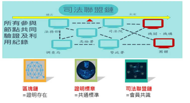 新聞照片